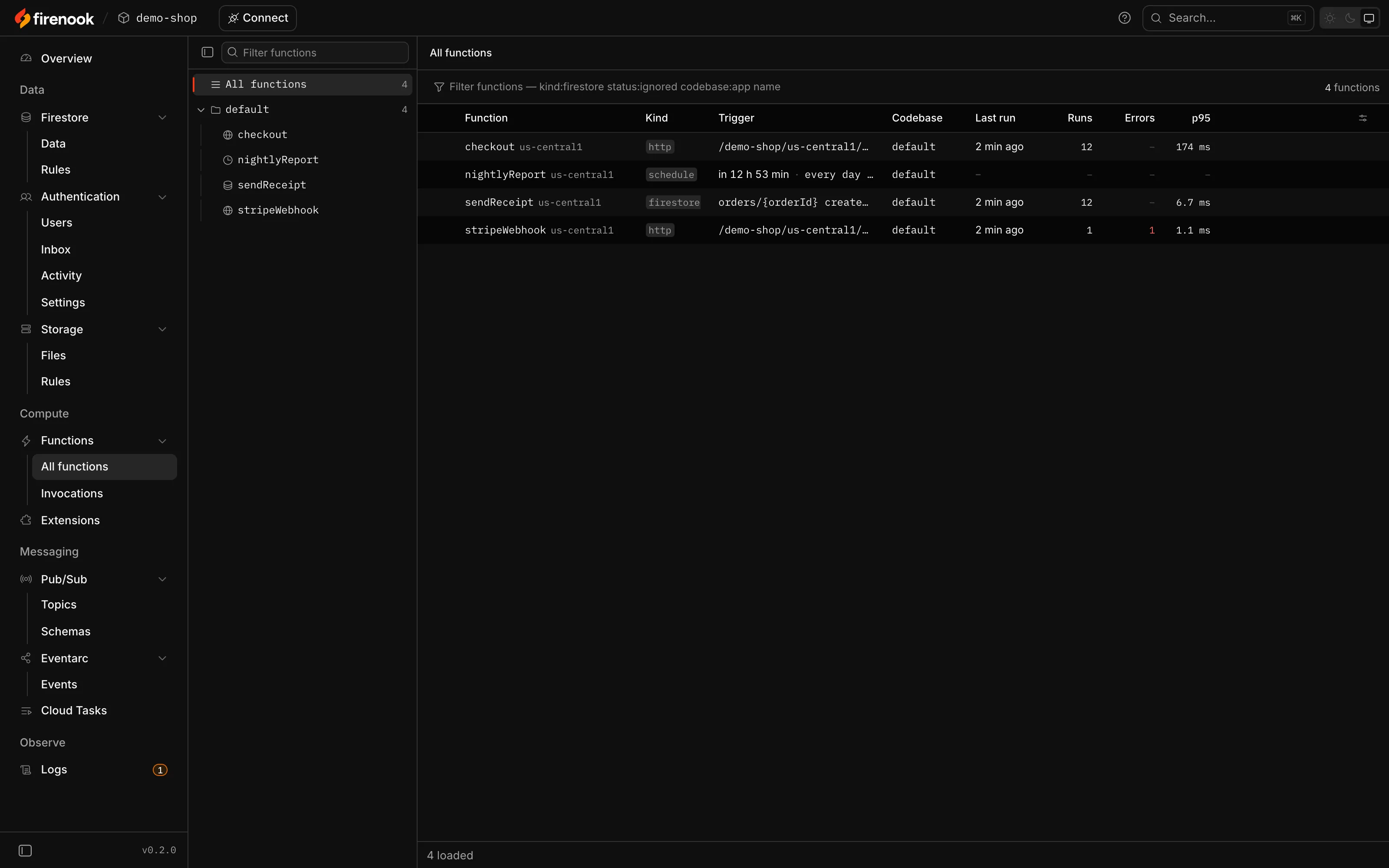 All functions: checkout, nightlyReport, sendReceipt and stripeWebhook with their triggers, runs, errors and times